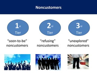 Observe the distinctive advantages of alternative products and services.