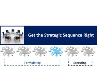 See which factors you should eliminate, create, or change.