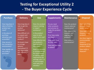 Use feedback to build the best “to be” future strategy.