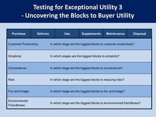 Distribute your before-and-after strategic profiles on one page for easy comparison.