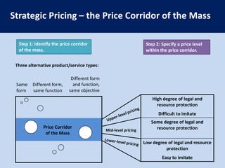 Support only those projects and operational moves that allow your company to close the gaps to actualize the new strategy.The Pioneer-Migrator-Setting (PMS) MapPioneersMigratorsSettlersTodayTomorrow