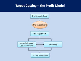 Reach Beyond Existing DemandFormulatingExecuting