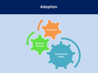The Three Tiers of NoncustomersThird TierSecond TierFirst TierYour Market
