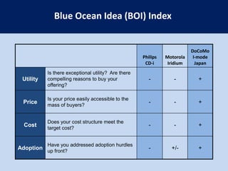 Noncustomers1stTier2rdTier3rdTier“soon-to-be” noncustomers“refusing” noncustomers“unexplored” noncustomers