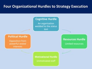 The Sequence of Blue Ocean StrategyNo – RethinkYesNo – RethinkYesNo – RethinkYesA Commercially Viable Blue Ocean IdeaYes