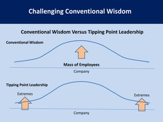 Testing for Exceptional Utility 1- The Buyer Utility MapThe Six Stages of the Buyer Experience CycleThe Six Utility Levers