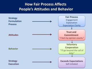 Testing for Exceptional Utility 3- Uncovering the Blocks to Buyer Utility