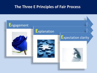 Strategic Pricing – the Price Corridor of the MassStep 1: Identify the price corridor of the mass.Step 2: Specify a price level within the price corridor.Three alternative product/service types:Different form and function, same objectiveSame formDifferent form, same functionUpper-level pricingPrice Corridor of the MassMid-level pricingLower-level pricing
