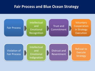 Target Costing – the Profit ModelThe Strategic PriceThe Target ProfitThe Target CostStreamlining and Cost InnovationsPartneringPricing Innovation