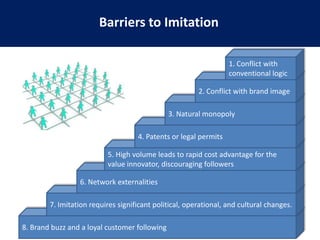 Blue Ocean Idea (BOI) Index