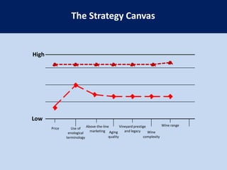 Analytical Tools and Frameworks