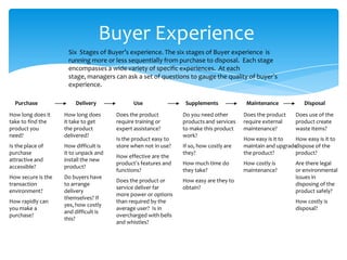 Buyer Experience
                     Six Stages of Buyer’s experience. The six stages of Buyer experience is
            ...