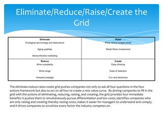 Eliminate/Reduce/Raise/Create the
                  Grid
                          Eliminate                              ...