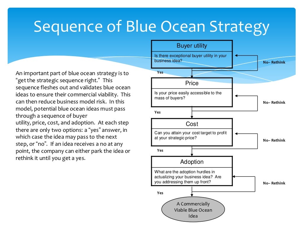 Blue Ocean Strategy