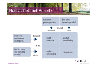 Hoe zit het met Ansoff?
 