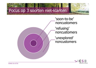 Focus op 3 soorten niet-klanten
                         ‘soon-to-be’
                         noncustomers
                        ‘refusing’
                        noncustomers
                        ‘unexplored’
                        noncustomers
 