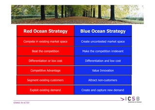 Red Ocean Strategy                 Blue Ocean Strategy

Compete in existing market space   Create uncontested market space


      Beat the competition         Make the competition irrelevant


   Differentiation or low cost       Differentiation and low cost


     Competitive Advantage                Value Innovation


  Segment existing customers            Attract non-customers


    Exploit existing demand        Create and capture new demand
 