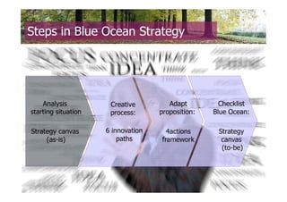 Steps in Blue Ocean Strategy




    Analysis          Creative         Adapt         Checklist
starting situation    process:      proposition:   Blue Ocean:

Strategy canvas      6 innovation     4actions      Strategy
     (as-is)             paths      framework        canvas
                                                     (to-be)
 
