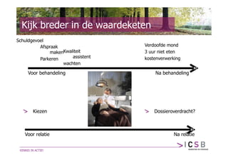 Kijk breder in de waardeketen
Schuldgevoel
          Afspraak                  Verdoofde mond
               makenKwaliteit       3 uur niet eten
          Parkeren      assistent   kostenverwerking
                    wachten

     Voor behandeling                   Na behandeling




       Kiezen                           Dossieroverdracht?



   Voor relatie                                  Na relatie
 