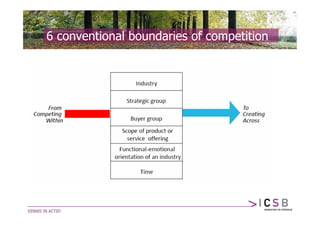 6 conventional boundaries of competition
 