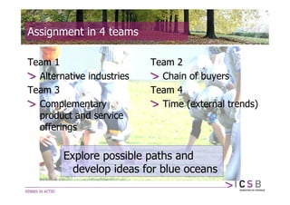 Assignment in 4 teams

Team 1                     Team 2
  Alternative industries     Chain of buyers
Team 3                     Team 4
  Complementary              Time (external trends)
  product and service
  offerings


        Explore possible paths and
          develop ideas for blue oceans
 