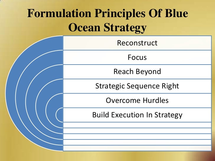 Blue ocean strategy