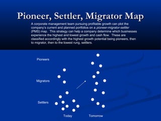 Blue ocean strategy | PPT