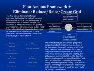 Four Actions Framework +
               Eliminate/Reduce/Raise/Create Grid
                     Reduce



                ...