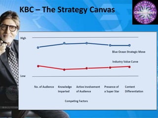 KBC – The Strategy Canvas
 