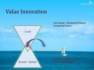 Value Innovation
                   Cost Saving – Eliminate & Reduce
                   Competing Factors




            ...