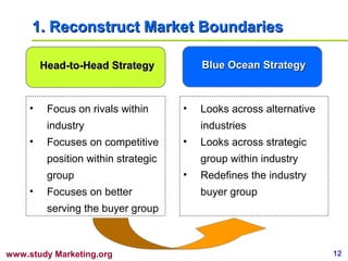 1. Reconstruct Market Boundaries

         Head-to-Head Strategy            Blue Ocean Strategy



     •    Focus on rivals within      •   Looks across alternative
          industry                        industries
     •    Focuses on competitive      •   Looks across strategic
          position within strategic       group within industry
          group                       •   Redefines the industry
     •    Focuses on better               buyer group
          serving the buyer group



www.study Marketing.org                                              12
 