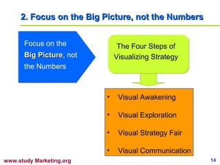 2. Focus on the Big Picture, not the Numbers


      Focus on the             The Four Steps of
      Big Picture, not
          Picture             Visualizing Strategy
      the Numbers



                          •    Visual Awakening

                          •    Visual Exploration

                          •    Visual Strategy Fair

                          •    Visual Communication
www.study Marketing.org                               14
 