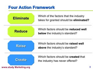 Four Action Framework

                          Which of the factors that the industry
         Eliminate        takes for granted should be eliminated?


                          Which factors should be reduced well
          Reduce          below the industry’s standard?


                          Which factors should be raised well
           Raise          above the industry’s standard?


                          Which factors should be created that
           Create         the industry has never offered?

www.study Marketing.org                                             8
 