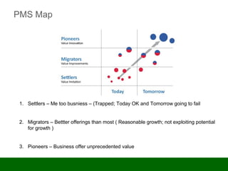 Blue ocean strategy - Demystified! | PPT