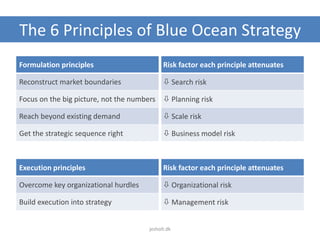 The 6 Principles of Blue Ocean Strategy
Formulation principles Risk factor each principle attenuates
Reconstruct market boundaries  Search risk
Focus on the big picture, not the numbers  Planning risk
Reach beyond existing demand  Scale risk
Get the strategic sequence right  Business model risk
Execution principles Risk factor each principle attenuates
Overcome key organizational hurdles  Organizational risk
Build execution into strategy  Management risk
jesholt.dk
 