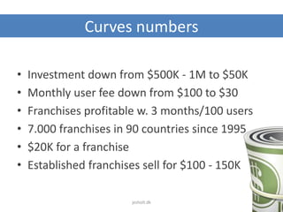 Curves numbers
• Investment down from $500K - 1M to $50K
• Monthly user fee down from $100 to $30
• Franchises profitable w. 3 months/100 users
• 7.000 franchises in 90 countries since 1995
• $20K for a franchise
• Established franchises sell for $100 - 150K
jesholt.dk
 