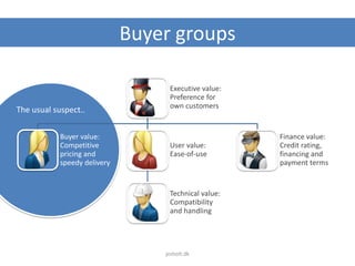 The usual suspect..
Buyer groups
Executive value:
Preference for
own customers
Buyer value:
Competitive
pricing and
speedy delivery
User value:
Ease-of-use
Technical value:
Compatibility
and handling
Finance value:
Credit rating,
financing and
payment terms
jesholt.dk
 