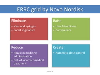 ERRC grid by Novo Nordisk
Eliminate
• Vials and syringes
• Social stigmatism
Raise
• User friendliness
• Convenience
Reduce
• Hazzle in medicine
administration
• Risk of incorrect medical
treatment
Create
• Automatic dosis control
jesholt.dk
 