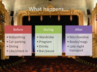 What happens...
Before
• Babysitting
• Car parking
• Dining
• Like/check in
During
• Wardrobe
• Program
• Drinks
• Bar/pause
After
• Merchandise
• Books/mags
• Late night
transport
jesholt.dk
 