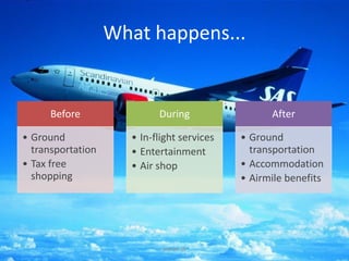 What happens...
Before
• Ground
transportation
• Tax free
shopping
During
• In-flight services
• Entertainment
• Air shop
After
• Ground
transportation
• Accommodation
• Airmile benefits
jesholt.dk
 