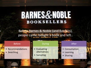 Before Barnes & Noble (and Borders),
people came, bought a book and left..
Before
• Recommendations
• Searching
During
• Evaluating
alternatives
• Sampling
After
• Consumption
• Learning
• Sharing
jesholt.dk
 