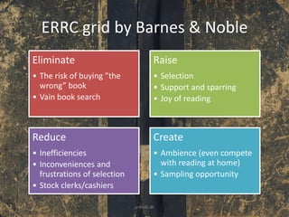 ERRC grid by Barnes & Noble
Eliminate
• The risk of buying ”the
wrong” book
• Vain book search
Raise
• Selection
• Support and sparring
• Joy of reading
Reduce
• Inefficiencies
• Inconveniences and
frustrations of selection
• Stock clerks/cashiers
Create
• Ambience (even compete
with reading at home)
• Sampling opportunity
jesholt.dk
 