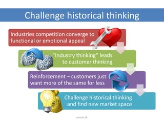 Challenge historical thinking
Industries competition converge to
functional or emotional appeal
”Industry thinking” leads
to customer thinking
Reinforcement – customers just
want more of the same for less
Challenge historical thinking
and find new market space
jesholt.dk
 