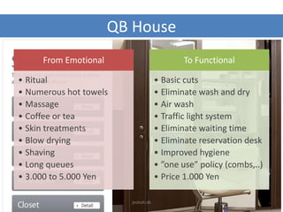 QB House
From Emotional
• Ritual
• Numerous hot towels
• Massage
• Coffee or tea
• Skin treatments
• Blow drying
• Shaving
• Long queues
• 3.000 to 5.000 Yen
To Functional
• Basic cuts
• Eliminate wash and dry
• Air wash
• Traffic light system
• Eliminate waiting time
• Eliminate reservation desk
• Improved hygiene
• ”one use” policy (combs,..)
• Price 1.000 Yen
jesholt.dk
 