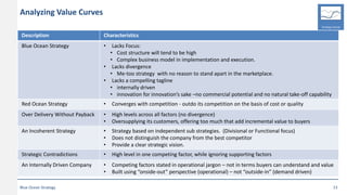 Analyzing Value Curves
Description Characteristics
Blue Ocean Strategy • Lacks Focus:
• Cost structure will tend to be hig...