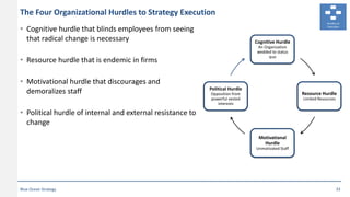 The Four Organizational Hurdles to Strategy Execution
• Cognitive hurdle that blinds employees from seeing
that radical ch...