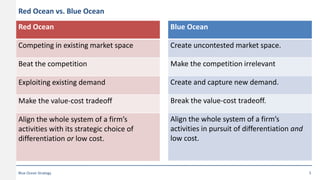 Red Ocean vs. Blue Ocean
Red Ocean
Competing in existing market space
Beat the competition
Exploiting existing demand
Make...