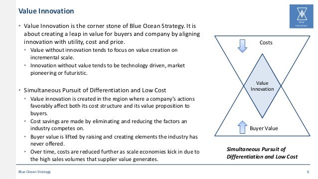 samsung blue ocean strategy pdf