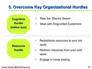 24www.study Marketing.org
5.5. Overcome Key Organizational HurdlesOvercome Key Organizational Hurdles
CognitiveCognitive
H...