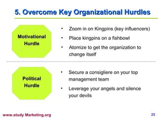 25www.study Marketing.org
5.5. Overcome Key Organizational HurdlesOvercome Key Organizational Hurdles
MotivationalMotivati...